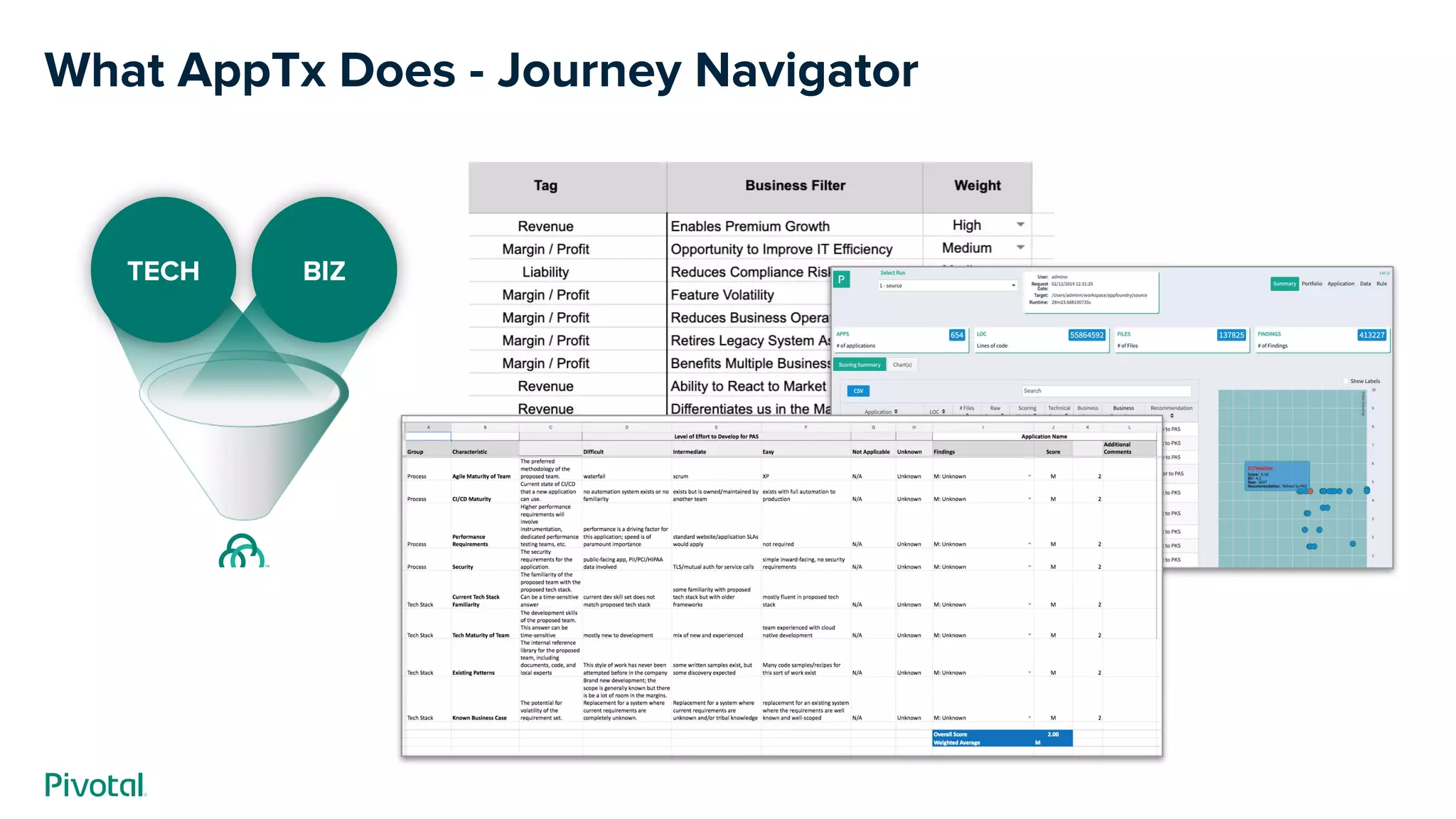 What AppTx Does - Journey Navigator
TECH BIZ
 