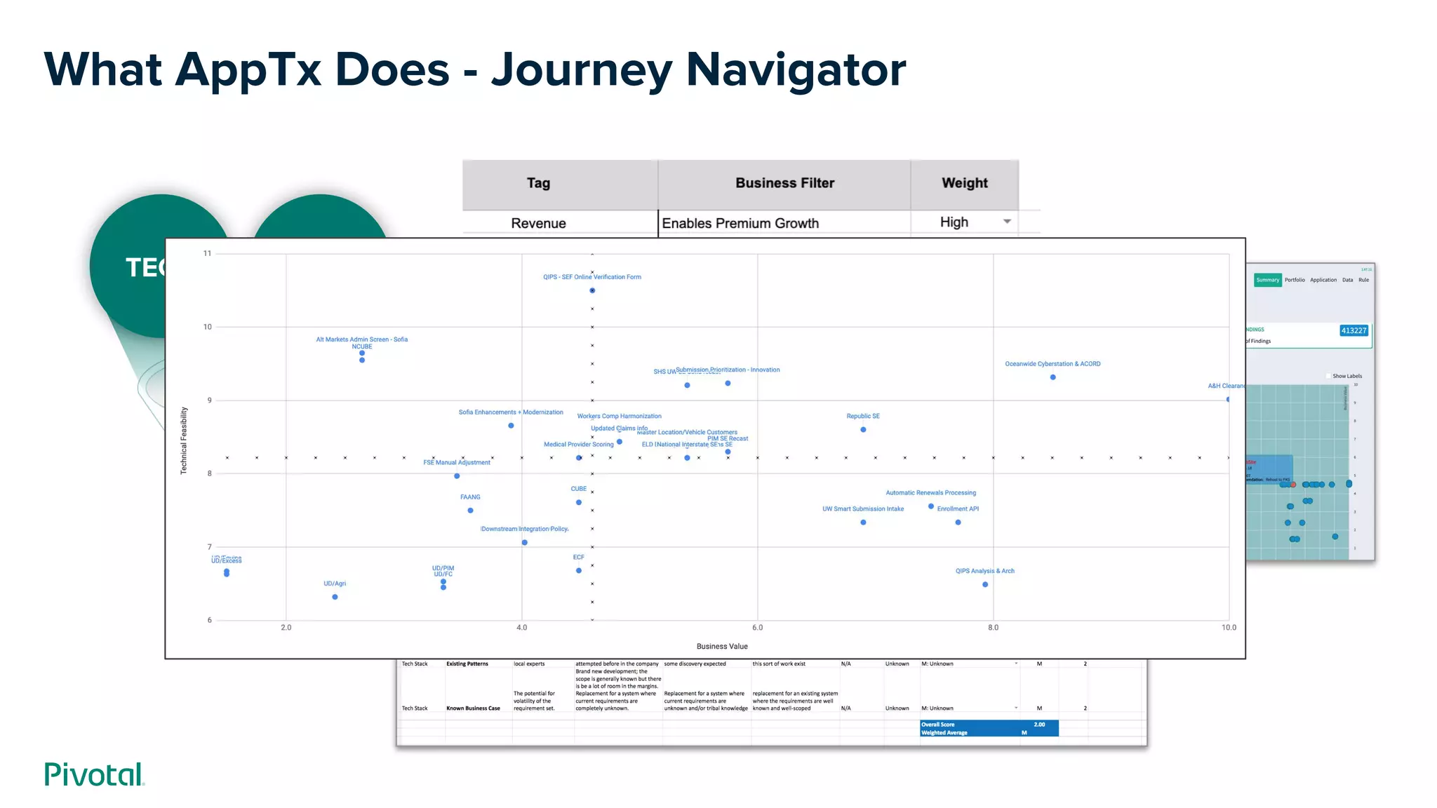 What AppTx Does - Journey Navigator
TECH BIZ
 