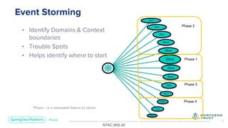 Unless otherwise indicated, these slides are © 2013-2019 Pivotal Software, Inc. and licensed under a Creative Commons Attribution-NonCommercial license: http://creativecommons.org/licenses/by-nc/3.0/
• Identify Domains & Context
boundaries
• Trouble Spots
• Helps identify where to start
Event Storming
12
NTAC:3NS-20
Slice
Slice
Slice
Slice
Slice
Slice
Slice
Slice
Slice
Slice
Slice
Slice
Slice
Phase 1
Phase 2
Phase 3
Phase 4
*Phase – is a releasable feature to clients
 