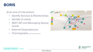 Unless otherwise indicated, these slides are © 2013-2019 Pivotal Software, Inc. and licensed under a Creative Commons Attribution-NonCommercial license: http://creativecommons.org/licenses/by-nc/3.0/ 14
Arial view of interactions
• Identify Services & Relationships
• Identify UI needs
• REST API and Messaging Queue
needs
• External Dependencies
• Choreography (not Orchestration)
BORIS
NTAC:3NS-20
 