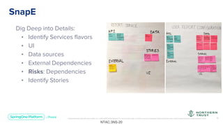 Unless otherwise indicated, these slides are © 2013-2019 Pivotal Software, Inc. and licensed under a Creative Commons Attribution-NonCommercial license: http://creativecommons.org/licenses/by-nc/3.0/ 15
SnapE
NTAC:3NS-20
Dig Deep into Details:
• Identify Services flavors
• UI
• Data sources
• External Dependencies
• Risks: Dependencies
• Identify Stories
 