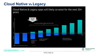 Unless otherwise indicated, these slides are © 2013-2019 Pivotal Software, Inc. and licensed under a Creative Commons Attribution-NonCommercial license: http://creativecommons.org/licenses/by-nc/3.0/ 4
Cloud Native vs Legacy
NTAC:3NS-20
 