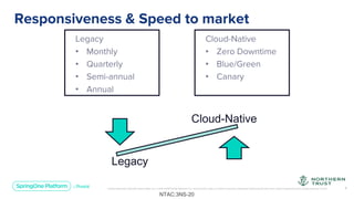 Unless otherwise indicated, these slides are © 2013-2019 Pivotal Software, Inc. and licensed under a Creative Commons Attribution-NonCommercial license: http://creativecommons.org/licenses/by-nc/3.0/ 8
Responsiveness & Speed to market
NTAC:3NS-20
Legacy
• Monthly
• Quarterly
• Semi-annual
• Annual
Cloud-Native
• Zero Downtime
• Blue/Green
• Canary
Cloud-Native
Legacy
 