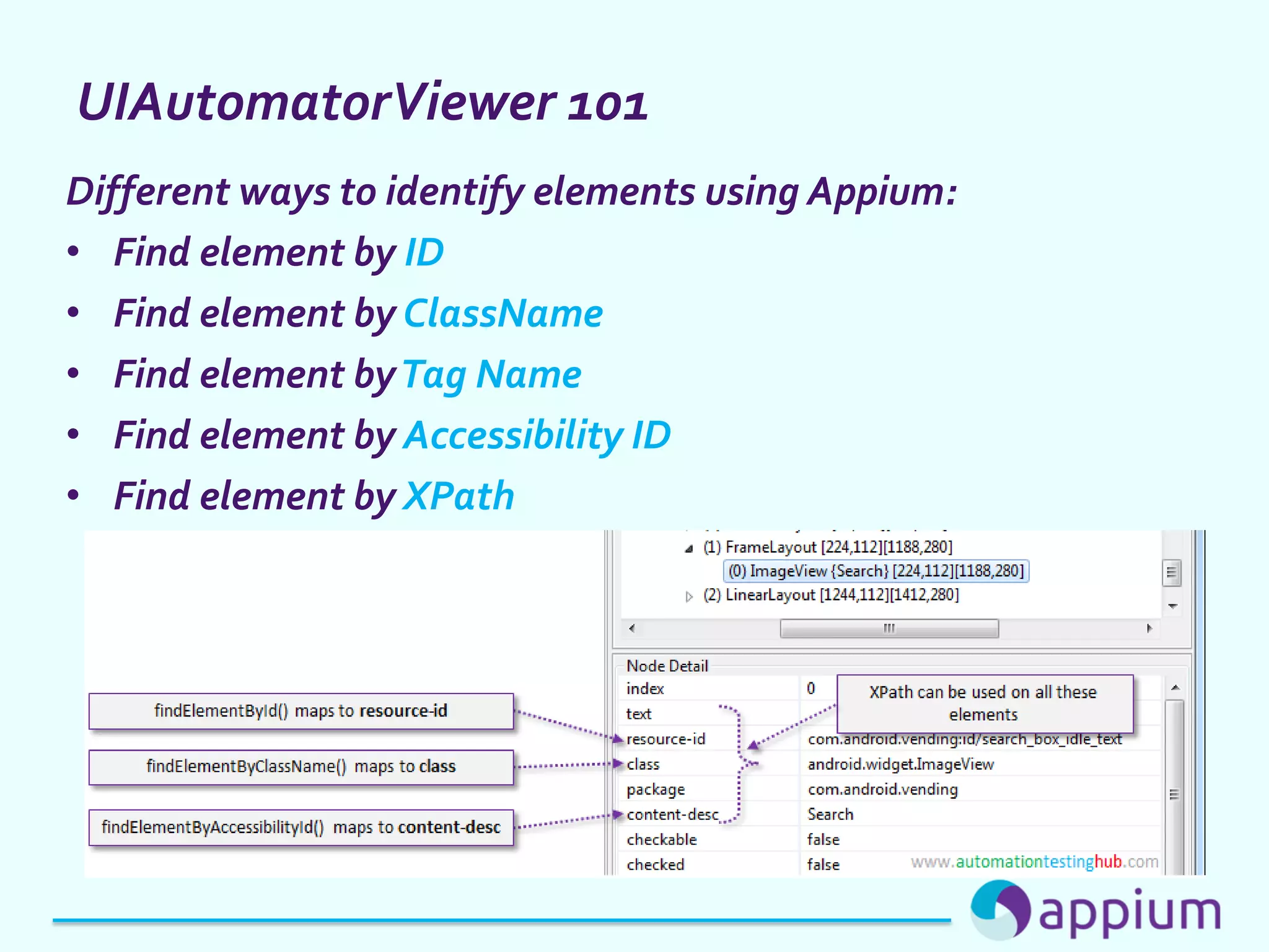 UIAutomatorViewer 101
Different ways to identify elements using Appium:
• Find element by ID
• Find element by ClassName
• Find element byTag Name
• Find element by Accessibility ID
• Find element by XPath
 
