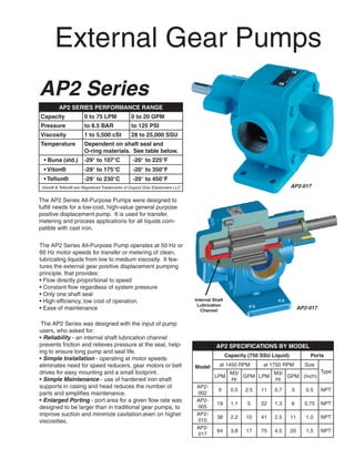 External Gear Pumps
AP2 Series
         AP2 SERIES PERFORMANCE RANGE
Capacity              0 to 75 LPM             0 to 20 GPM
Pressure              to 8.5 BAR              to 125 PSI
Viscosity             1 to 5,500 cSt          28 to 25,000 SSU
Temperature           Dependent on shaft seal and
                      O-ring materials. See table below.
  • Buna (std.)       -29° to 107°C            -20° to 225°F
  • Viton®            -29° to 175°C            -20° to 350°F
  • Teflon®           -29° to 230°C            -20° to 450°F
 Viton® & Teflon® are Registered Trademarks of Dupont Dow Elastomers LLC                                                AP2-017

The AP2 Series All-Purpose Pumps were designed to
fulfill needs for a low-cost, high-value general purpose
positive displacement pump. It is used for transfer,
metering and process applications for all liquids com-
patible with cast iron.


The AP2 Series All-Purpose Pump operates at 50 Hz or
60 Hz motor speeds for transfer or metering of clean,
lubricating liquids from low to medium viscosity. It fea-
tures the external gear positive displacement pumping
principle, that provides:
• Flow directly proportional to speed
• Constant flow regardless of system pressure
• Only one shaft seal
• High efficiency, low cost of operation.                                  Internal Shaft
                                                                            Lubrication
• Ease of maintenance                                                         Channel
                                                                                                                             AP2-017


 The AP2 Series was designed with the input of pump
users, who asked for:
• Reliability - an internal shaft lubrication channel
prevents friction and relieves pressure at the seal, help-                           AP2 SPECIFICATIONS BY MODEL
ing to ensure long pump and seal life.
                                                                                            Capacity (750 SSU Liquid)            Ports
• Simple Installation - operating at motor speeds
eliminates need for speed reducers, gear motors or belt                    Model       at 1450 RPMat 1750 RPM   Size
drives for easy mounting and a small footprint.                                         M3/            M3/            Type
                                                                                    LPM     GPM LPM        GPM (Inch)
• Simple Maintenance - use of hardened iron shaft                                       Hr             Hr
supports in casing and head reduces the number of                          AP2-
                                                                                      9       0.5   2.5   11   0.7      3       0.5    NPT
parts and simplifies maintenance.                                          002
• Enlarged Porting - port area for a given flow rate was                   AP2-
                                                                                      19      1.1   5     22   1.3      6      0.75    NPT
designed to be larger than in traditional gear pumps, to                   005
improve suction and minimize cavitation,even on higher                     AP2-
                                                                                      38      2.2   10    41   2.5      11      1.0    NPT
viscosities.                                                               010
                                                                           AP2-
                                                                                      64      3.8   17    75   4.5      20      1.5    NPT
                                                                           017
 