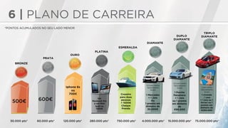 6 | PLANO DE CARREIRA
75.000.000 pts*15.000.000 pts*4.000.000 pts*750.000 pts*280.000 pts*120.000 pts*60.000 pts*30.000 pts*
OURO
Iphone 6s
ou
700€
*PONTOS ACUMULADOS NO SEU LADO MENOR
BRONZE
500€
PLATINA
Um
Macbook Pro
e um Mini
Ipad ou
1500€
ESMERALDA
Cruzeiro
para duas
pessoas
+ 1000€
Cheque
Prenda
DIAMANTE
1 Mercedes
+ 1 Joia
Ou
1 premio em
dinheiro de
30.000€
0,5 por cento
faturamento
bruto
DUPLO
DIAMANTE
1 Porche
Panamera
+ 1 Joia
ou 1 premio
em dinheiro
de
€90.000
0,5 por cento
faturamento
bruto
TRIPLO
DIAMANTE
1 vivenda
/ casa
+ 1 joia ou 1
ferrari ou 1
premio em
dinheiro de
€250.000
1 por cento
faturamento
bruto
PRATA
600€
 
