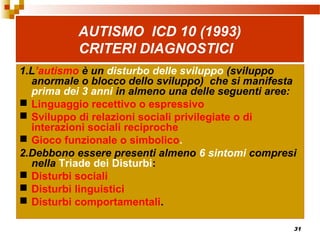 31
AUTISMO ICD 10 (1993)
CRITERI DIAGNOSTICI
1.L’autismo è un disturbo delle sviluppo (sviluppo
anormale o blocco dello sviluppo) che si manifesta
prima dei 3 anni in almeno una delle seguenti aree:
 Linguaggio recettivo o espressivo
 Sviluppo di relazioni sociali privilegiate o di
interazioni sociali reciproche
 Gioco funzionale o simbolico.
2.Debbono essere presenti almeno 6 sintomi compresi
nella Triade dei Disturbi:
 Disturbi sociali
 Disturbi linguistici
 Disturbi comportamentali.
 