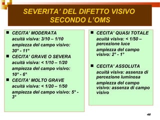 48
SEVERITA’ DEL DIFETTO VISIVO
SECONDO L’OMS
 CECITA’ MODERATA
acuità visiva: 3/10 – 1/10
ampiezza del campo visivo:
30° - 11°
 CECITA’ GRAVE O SEVERA
acuità visiva: < 1/10 – 1/20
ampiezza del campo visivo:
10° - 6°
 CECITA’ MOLTO GRAVE
acuità visiva: < 1/20 – 1/50
ampiezza del campo visivo: 5° -
3°
 CECITA’ QUASI TOTALE
acuità visiva: < 1/50 –
percezione luce
ampiezza del campo
visivo: 2° - 1°
 CECITA’ ASSOLUTA
acuità visiva: assenza di
percezione luminosa
ampiezza del campo
visivo: assenza di campo
visivo
 