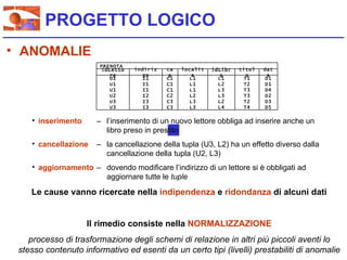 PROGETTO LOGICO
• ANOMALIE
                       PRENOTA
                       idLetto   indiriz   ca   localit   idLibr   titol   dat
                          re        zo      p       a        o       o       a
                          U1        I1     C1      L1       L1      T1      D1
                          U1        I1     C1      L1       L2      T2      D1
                          U1        I1     C1      L1       L3      T3      D4
                          U2        I2     C2      L2       L3      T3      D2
                          U3        I3     C3      L3       L2      T2      D3
                          U3        I3     C3      L3       L4      T4      D5

    • inserimento     – l’inserimento di un nuovo lettore obbliga ad inserire anche un
                        libro preso in prestito
    • cancellazione   – la cancellazione della tupla (U3, L2) ha un effetto diverso dalla
                        cancellazione della tupla (U2, L3)
    • aggiornamento – dovendo modificare l’indirizzo di un lettore si è obbligati ad
                      aggiornare tutte le tuple

    Le cause vanno ricercate nella indipendenza e ridondanza di alcuni dati


                    Il rimedio consiste nella NORMALIZZAZIONE
    processo di trasformazione degli schemi di relazione in altri più piccoli aventi lo
 stesso contenuto informativo ed esenti da un certo tipi (livelli) prestabiliti di anomalie
 