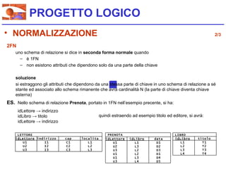 PROGETTO LOGICO
• NORMALIZZAZIONE                                                                                            2/3

2FN
    uno schema di relazione si dice in seconda forma normale quando
      – è 1FN
      – non esistono attributi che dipendono solo da una parte della chiave

    soluzione
    si estraggono gli attributi che dipendono da una stessa parte di chiave in uno schema di relazione a sé
    stante ed associato allo schema rimanente che avrà cardinalità N (la parte di chiave diventa chiave
    esterna)
ES. Nello schema di relazione Prenota, portato in 1FN nell’esempio precente, si ha:
      idLettore → indirizzo
      idLibro → titolo                          quindi estraendo ad esempio titolo ed editore, si avrà:
      idLettore → indirizzo

     LETTORE                                        PRENOTA                             LIBRO
    idLettore indirizzo       cap    localita      idLettore    idLibro      data       idLibro     titolo
        U1       I1            C1       L1             U1          L1         D1           L1         T1
        U2       I2            C2       L2             U2          L3         D2           L2         T2
        U3       I3            C3       L3             U3          L2         D3           L3         T3
                                                       U1          L2         D1           L4         T4
                                                       U1          L3         D4
                                                       U3          L4         D5
 