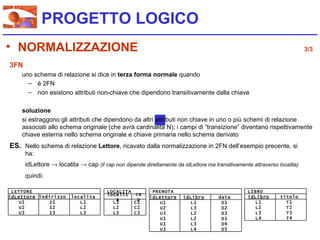 PROGETTO LOGICO
• NORMALIZZAZIONE                                                                                                        3/3

3FN
    uno schema di relazione si dice in terza forma normale quando
      – è 2FN
      – non esistono attributi non-chiave che dipendono transitivamente dalla chiave

    soluzione
    si estraggono gli attributi che dipendono da altri attributi non chiave in uno o più schemi di relazione
    associati allo schema originale (che avrà cardinalità N); i campi di “transizione” diventano rispettivamente
    chiave esterna nello schema originale e chiave primaria nello schema derivato
ES. Nello schema di relazione Lettore, ricavato dalla normalizzazione in 2FN dell’esempio precente, si
      ha:
      idLettore → localita → cap (il cap non dipende direttamente da idLettore ma transitivamente attraverso localita)
      quindi:

 LETTORE                               LOCALITA          PRENOTA                                 LIBRO
                                       localit   ca
idLettore indirizzo     localita                        idLettore     idLibro        data        idLibro      titolo
                                          a       p
   U1        I1            L1            L1     C1          U1           L1           D1            L1          T1
   U2        I2            L2            L2     C2          U2           L3           D2            L2          T2
   U3        I3            L3            L3     C3          U3           L2           D3            L3          T3
                                                            U1           L2           D1            L4          T4
                                                            U1           L3           D4
                                                            U3           L4           D5
 