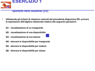 ESERCIZIO 1
          sportello dello studente (2/2)


•   Utilizzando gli schemi di relazione costruiti dal precedente diagramma ER, scrivere
    le espressioni dell’algebra relazionale relative alle seguenti operazioni:

    Q1: visualizzazione di un insegnante

    Q2: visualizzazione di una disponibilità

    Q3: visualizzazione di una lezione

    Q4: elencare le disponibilità per insegnante

    Q5: elencare le disponibilità per materia

    Q6: elencare le disponibilità per classe
 