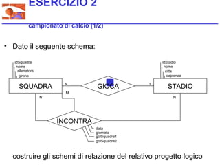 ESERCIZIO 2
           campionato di calcio (1/2)


• Dato il seguente schema:

   idSquadra                                        idStadio
    nome                                             nome
     allenatore                                       citta
      girone                                           capienza

                       N                        1
     SQUADRA                      GIOCA                STADIO
                        M
                  N                                       N




                      INCONTRA
                                  data
                                  giornata
                                  golSquadra1
                                  golSquadra2



  costruire gli schemi di relazione del relativo progetto logico
 