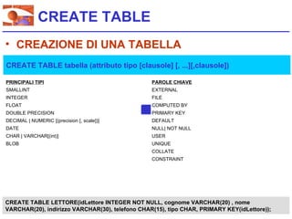 CREATE TABLE
• CREAZIONE DI UNA TABELLA
CREATE TABLE tabella (attributo tipo [clausole] [, ...][,clausole])

PRINCIPALI TIPI                                  PAROLE CHIAVE
SMALLINT                                         EXTERNAL
INTEGER                                          FILE
FLOAT                                            COMPUTED BY
DOUBLE PRECISION                                 PRIMARY KEY
DECIMAL | NUMERIC [(precision [, scale])]        DEFAULT
DATE                                             NULL| NOT NULL
CHAR | VARCHAR[(int)]                            USER
BLOB                                             UNIQUE
                                                 COLLATE
                                                 CONSTRAINT




CREATE TABLE LETTORE(idLettore INTEGER NOT NULL, cognome VARCHAR(20) , nome
VARCHAR(20), indirizzo VARCHAR(30), telefono CHAR(15), tipo CHAR, PRIMARY KEY(idLettore));
 