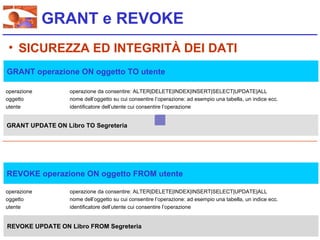 GRANT e REVOKE
 • SICUREZZA ED INTEGRITÀ DEI DATI
GRANT operazione ON oggetto TO utente

operazione        operazione da consentire: ALTER|DELETE|INDEX|INSERT|SELECT|UPDATE|ALL
oggetto           nome dell’oggetto su cui consentire l’operazione: ad esempio una tabella, un indice ecc.
utente            identificatore dell’utente cui consentire l’operazione


GRANT UPDATE ON Libro TO Segreteria




REVOKE operazione ON oggetto FROM utente

operazione        operazione da consentire: ALTER|DELETE|INDEX|INSERT|SELECT|UPDATE|ALL
oggetto           nome dell’oggetto su cui consentire l’operazione: ad esempio una tabella, un indice ecc.
utente            identificatore dell’utente cui consentire l’operazione


REVOKE UPDATE ON Libro FROM Segreteria
 