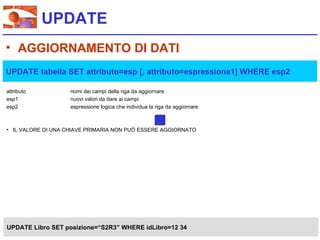 UPDATE
• AGGIORNAMENTO DI DATI
UPDATE tabella SET attributo=esp [, attributo=espressione1] WHERE esp2

attributo           nomi dei campi della riga da aggiornare
esp1                nuovi valori da dare ai campi
esp2                espressione logica che individua la riga da aggiornare



• IL VALORE DI UNA CHIAVE PRIMARIA NON PUÒ ESSERE AGGIORNATO




UPDATE Libro SET posizione=“S2R3” WHERE idLibro=12 34
 