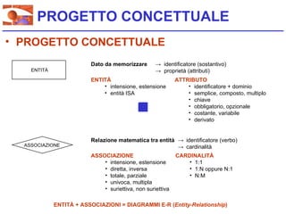 PROGETTO CONCETTUALE
• PROGETTO CONCETTUALE
                         Dato da memorizzare       → identificatore (sostantivo)
    ENTITÀ                                         → proprietà (attributi)
                         ENTITÀ                             ATTRIBUTO
                             • intensione, estensione           • identificatore + dominio
                             • entità ISA                       • semplice, composto, multiplo
                                                                • chiave
                                                                • obbligatorio, opzionale
                                                                • costante, variabile
                                                                • derivato


                         Relazione matematica tra entità → identificatore (verbo)
  ASSOCIAZIONE                                           → cardinalità
                         ASSOCIAZIONE                       CARDINALITÀ
                             • intensione, estensione           • 1:1
                             • diretta, inversa                 • 1:N oppure N:1
                             • totale, parziale                 • N:M
                             • univoca, multipla
                             • suriettiva, non suriettiva

             ENTITÀ + ASSOCIAZIONI = DIAGRAMMI E-R (Entity-Relationship)
 