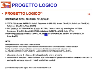 PROGETTO LOGICO
• PROGETTO LOGICO(*)                                                                                  1/2

 DEFINIZIONE DEGLI SCHEMI DI RELAZIONE

 LETTORE(IdLettore: INTERO LUNGO, Cognome: CHAR(20), Nome: CHAR(20), Indirizzo: CHAR(30),
   Telefono: CHAR(15), Tipo: CHAR)
 LIBRO(IdLibro: INTERO LUNGO, #Copia: INTERO, Titolo: CHAR(30), NumPagine: INTERO,
   Posizione: CHAR(8), CasaEd:CHA(30), IdLettore: INTERO LUNGO, Data: DATA)
 PRENOTA(IdPrenota: INTERO LUNGO, IdLettore: INTERO LUNGO, IdLibro: INTERO LUNGO,
   Data: DATA)

 NOTE:
 I campi sottolineati sono campi chiave primaria
 I campi in corsivo sono campi chiave esterna che implementano una relazione tra entità di tipo 1:N
 I campi in carattere non grassetto sono campi esterni all'entità (appartenenti alla relazione 1:N)
 LA RELAZIONE PRENOTA IMPLEMENTA LA CORRISPONDENTE RELAZIONE TRA ENTITÀ

 • ciascuno schema di relazione è indicizzato sulla chiave primaria
 • lo schema di relazione LIBRO contiene due chiavi esterne per le associazioni PRENDE e PRENOTA
 • per brevità vengono omessi i vincoli impliciti ed espliciti



 (*) Porzione del progetto logico della base di dati BIBLIOTECA
 