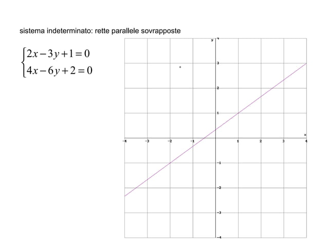 Elementi Di Geometria Analitica Nacinovich Pdf