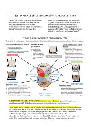  11	
 
	
 
LA	
 TECNICA	
 DI	
 GIARDINAGGIO	
 IN	
 VASO	
 PRIMA	
 DI	
 TUTTO	
 
	
 
Spesso	
 nella	
 scelta	
 del	
 vaso	
 o	
 fioriera	
 	
 ci	
 si	
 
sofferma	
 unicamente	
 all’estetica	
 senza	
 
pensare	
 al	
 benessere	
 delle	
 piante,	
 
commettendo	
 spesso	
 errori	
 che	
 portano	
 a	
 
dire	
 di	
 “non	
 avere	
 il	
 pollice	
 verde”.	
 	
 
Spesso	
 le	
 piante	
 muoiono	
 per	
 eccesso	
 di	
 
acqua	
 e	
 in	
 estate	
 durante	
 il	
 periodo	
 delle	
 
vacanze	
 non	
 si	
 ha	
 nessuno	
 che	
 vada	
 a	
 
innaffiare	
 le	
 piante.	
 La	
 maggior	
 parte	
 di	
 
questi	
 problemi	
 derivano	
 dal	
 fatto	
 che	
 vasi	
 
e	
 fioriere	
 non	
 hanno	
 la	
 riserva	
 d’acqua!	
 
	
 
	
 
	
 
	
 
TUTTI	
 I	
 VASI	
 E	
 FIORIERE	
 MODULARTE	
 hanno	
 la	
 riserva	
 d’acqua,	
 quindi	
 si	
 eseguiranno	
 le	
 
innaffiature	
 ogni	
 15-­‐30	
 in	
 base	
 alla	
 stagione,	
 al	
 tipo	
 di	
 pianta	
 e	
 alla	
 posizione.	
 
	
 
Tutti	
 i	
 vasi	
 e	
 fioriere	
 MODULARTE	
 sono	
 stati	
 studiati	
 per	
 eseguire	
 l’irrigazione	
 dal	
 basso,	
 cioè	
 
senza	
 bagnare	
 il	
 terriccio.	
 Il	
 tradizionale	
 metodo	
 di	
 innaffiatura	
 bagnando	
 il	
 terriccio	
 dall’alto	
 
verso	
 il	
 basso	
 comporta	
 il	
 dilavamento	
 progressivo	
 del	
 terriccio,	
 cioè	
 porta	
 al	
 fondo	
 le	
 
sostanze	
 nutritive	
 e	
 gli	
 elementi	
 minerali	
 del	
 terriccio	
 necessari	
 alla	
 pianta.	
 	
 
L’innaffiatura	
 dal	
 basso	
 invece	
 ricrea	
 le	
 condizioni	
 ideali	
 come	
 in	
 natura:	
 l’acqua	
 arriva	
 alle	
 
radici	
 delle	
 piante	
 dal	
 basso,	
 il	
 terriccio	
 non	
 viene	
 dilavato	
 e	
 viene	
 mantenuto	
 umido	
 
 