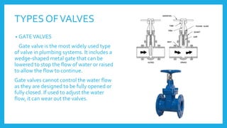 TYPES OFVALVES
• GATEVALVES
Gate valve is the most widely used type
of valve in plumbing systems. It includes a
wedge-shaped metal gate that can be
lowered to stop the flow of water or raised
to allow the flow to continue.
Gate valves cannot control the water flow
as they are designed to be fully opened or
fully closed. If used to adjust the water
flow, it can wear out the valves.
 