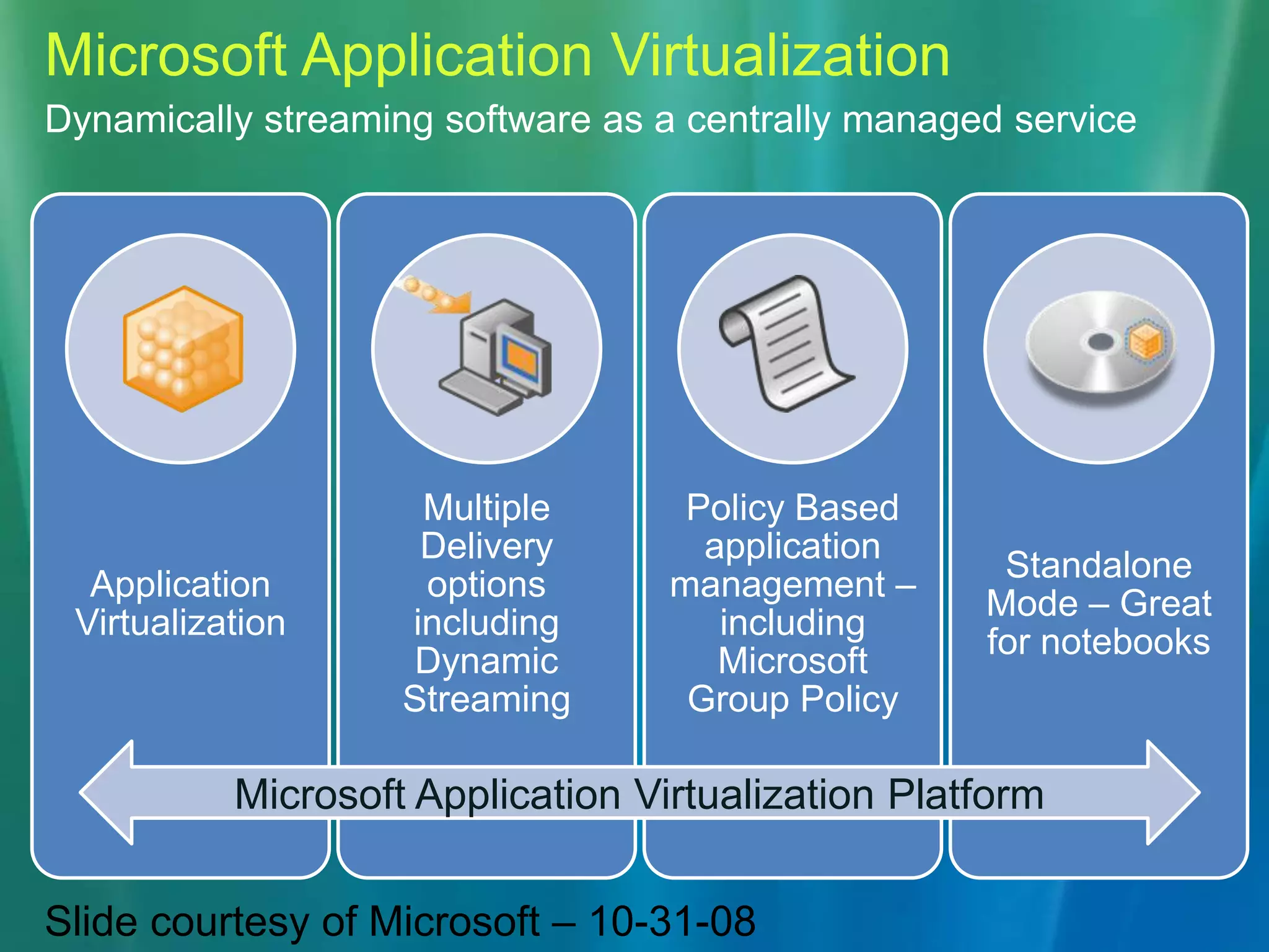Microsoft Application VirtualizationDynamically streaming software as a centrally managed serviceMicrosoft Application Virtualization PlatformSlide courtesy of Microsoft – 10-31-08