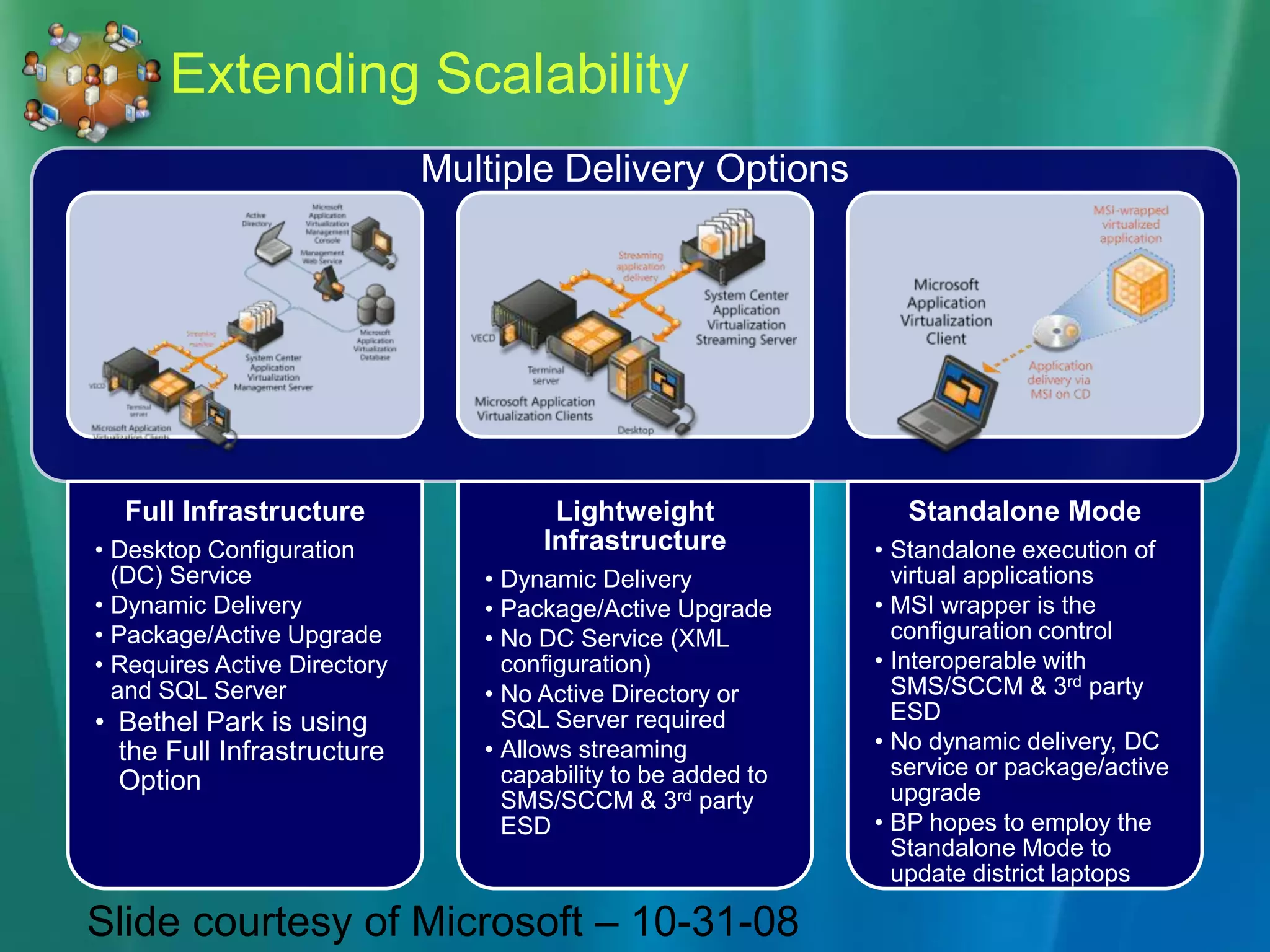 Extending ScalabilityMultiple Delivery OptionsSlide courtesy of Microsoft – 10-31-08