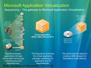Microsoft Application VirtualizationSequencing – The gateway to Microsoft Application VirtualizationVirtual Application(SPRJ, OSD, ICO and SFT)Rapidly packages applications through active watch technology including execution dependencies.The admin has the option to create an MSI wrapper for Standalone mode delivery. The Sequencer producesthe virtual application package containing the application and its dependencies.Slide courtesy of Microsoft – 10-31-08