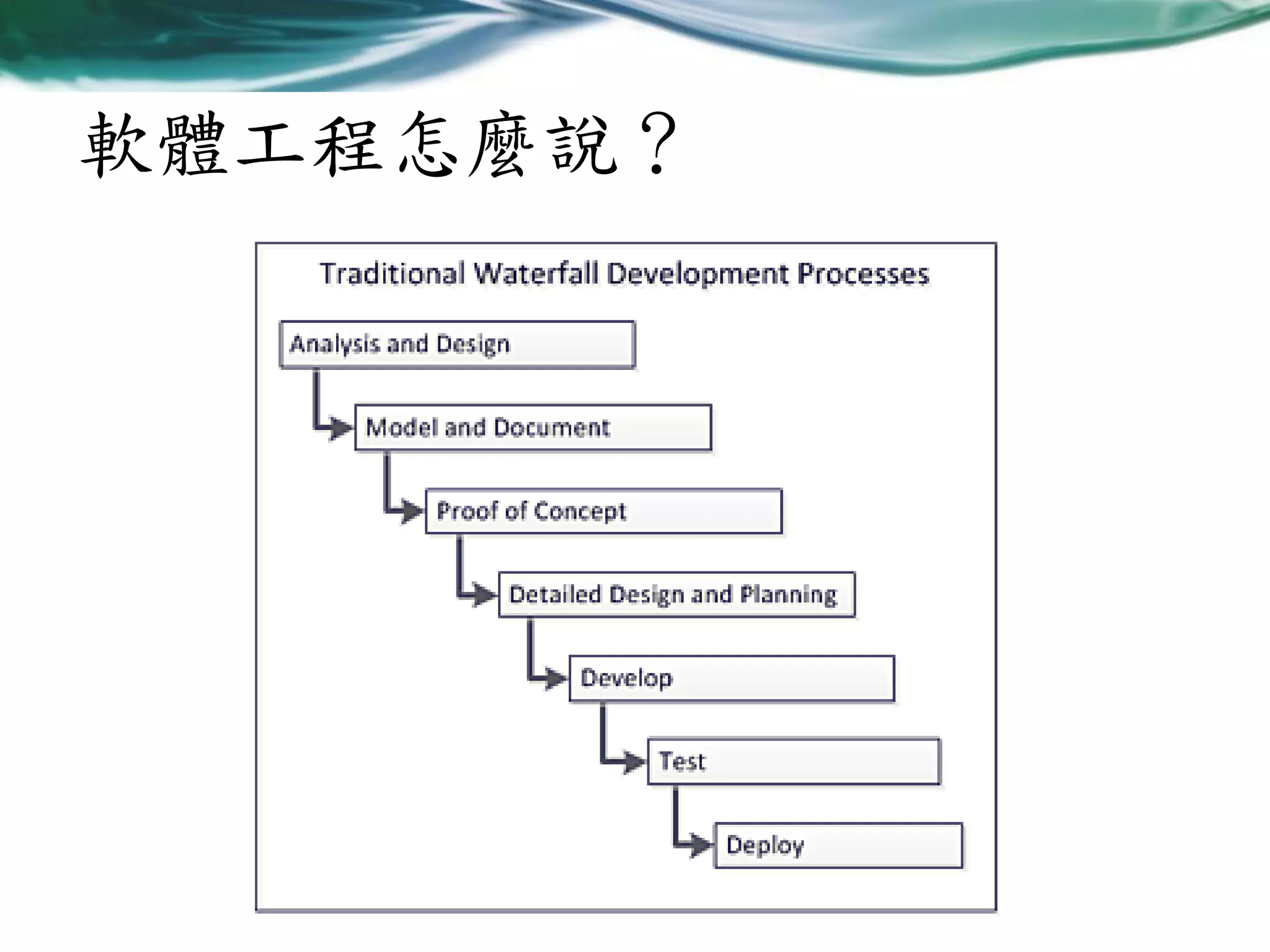 軟體工程怎麼說？

 