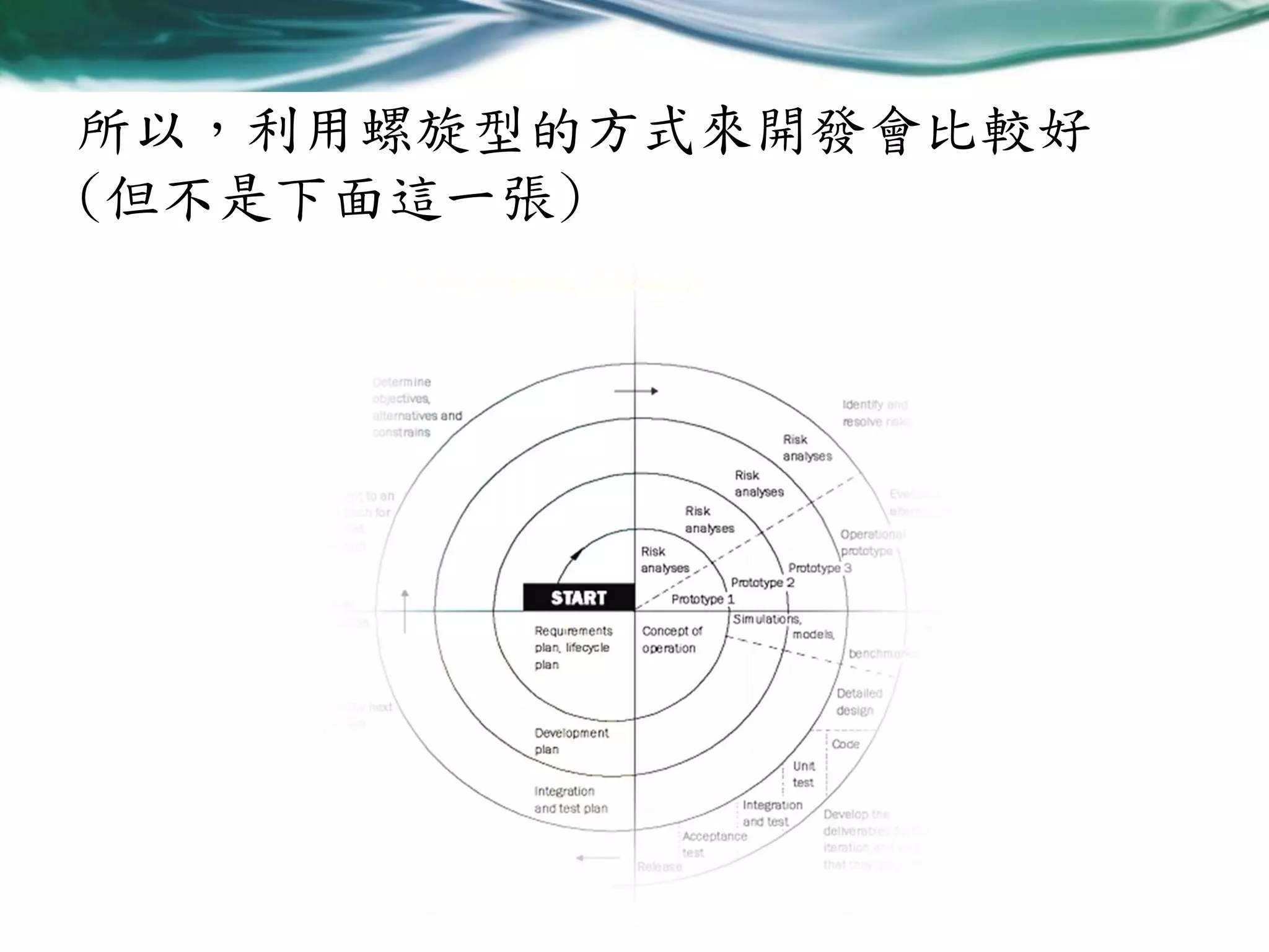 所以，利用螺旋型的方式來開發會比較好
(但不是下面這一張)

 