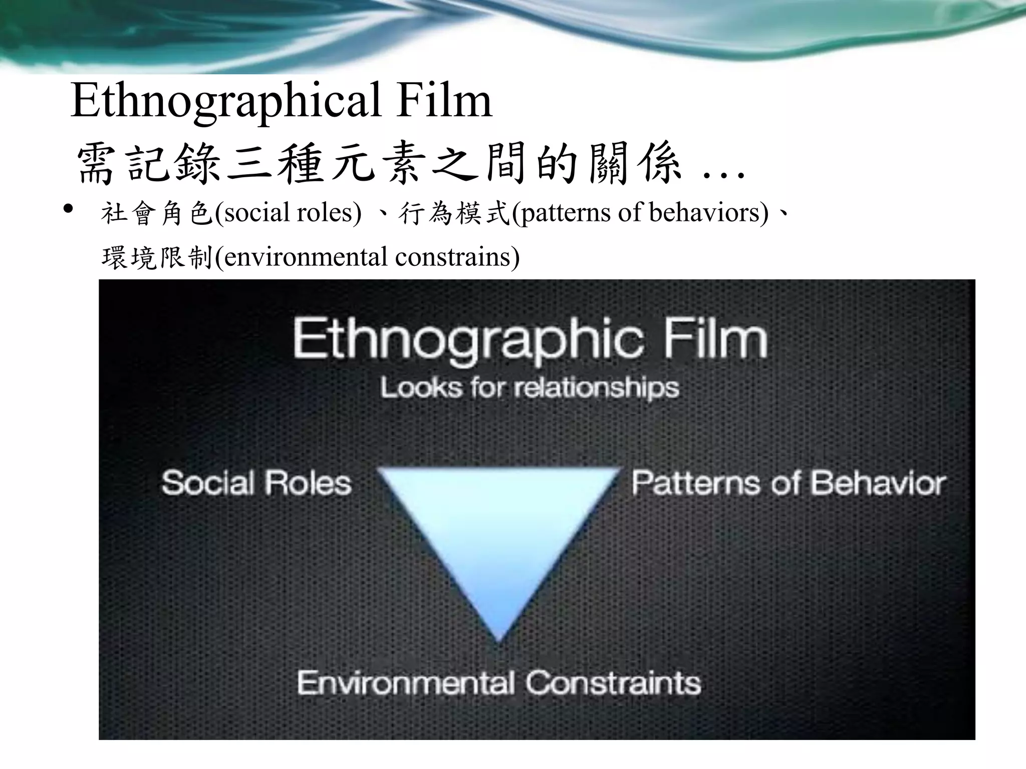 Ethnographical Film
需記錄三種元素之間的關係 …

•

社會角色(social roles) 、行為模式(patterns of behaviors)、

環境限制(environmental constrains)

 