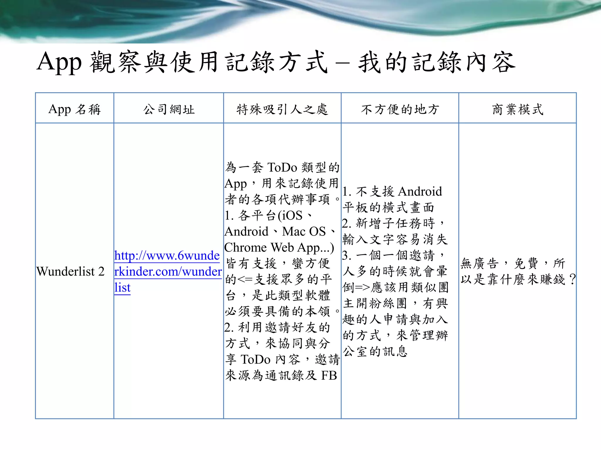App 觀察與使用記錄方式 – 我的記錄內容
App 名稱

公司網址

特殊吸引人之處

不方便的地方

商業模式

為一套 ToDo 類型的
App，用來記錄使用
1. 不支援 Android
者的各項代辦事項。
平板的橫式畫面
1. 各平台(iOS、
2. 新增子任務時，
Android、Mac OS、
輸入文字容易消失
Chrome Web App...)
http://www.6wunde
3. 一個一個邀請，
皆有支援，蠻方便
無廣告，免費，所
人多的時候就會暈
Wunderlist 2 rkinder.com/wunder
的<=支援眾多的平
以是靠什麼來賺錢？
倒=>應該用類似團
list
台，是此類型軟體
主開粉絲團，有興
必須要具備的本領。
趣的人申請與加入
2. 利用邀請好友的
的方式，來管理辦
方式，來協同與分
公室的訊息
享 ToDo 內容，邀請
來源為通訊錄及 FB

 