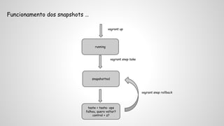 Funcionamento dos snapshots … 
running 
vagrant up 
vagrant snap take 
snapshotted 
teste + teste- ops 
falhou, quero voltar? 
control + z? 
vagrant snap rollback 
 
