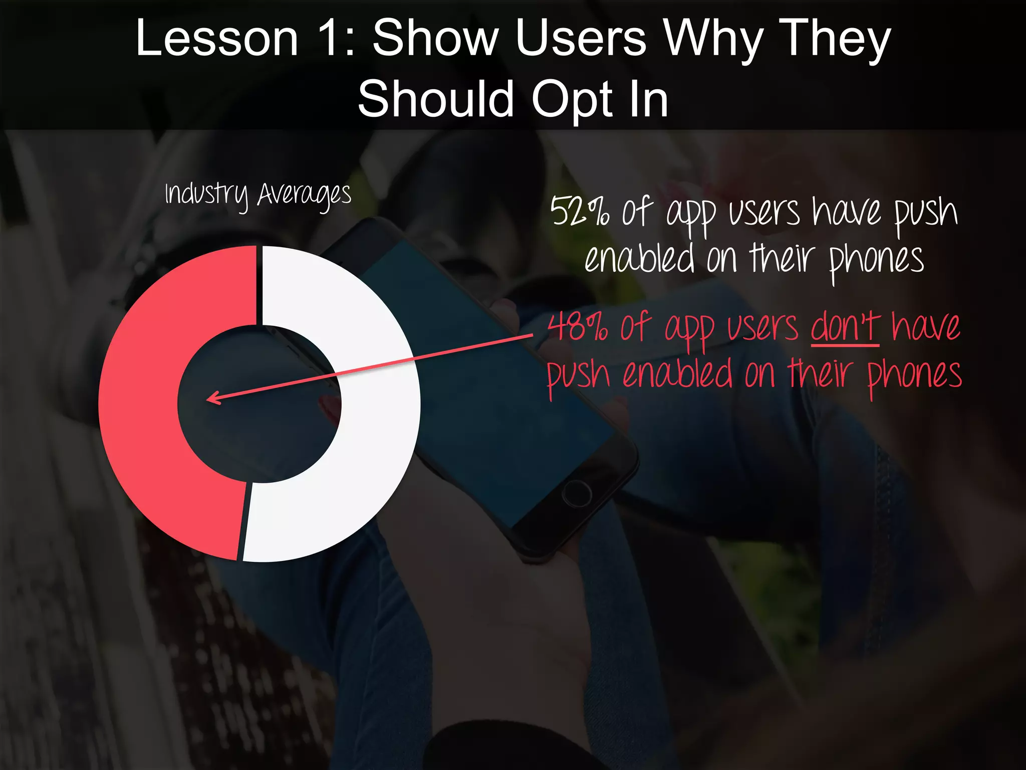 Lesson 1: Show Users Why They
Should Opt In
52% of app users have push
enabled on their phones
48% of app users don’t have
push enabled on their phones
Industry Averages
 