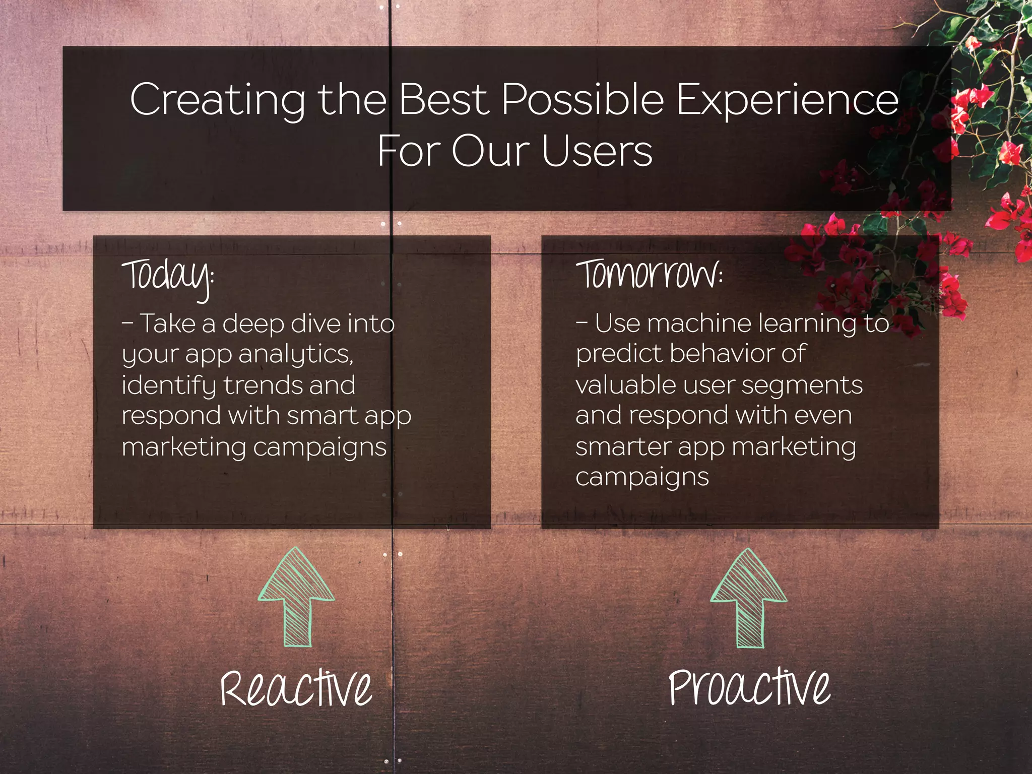 Today:
- Take a deep dive into
your app analytics,
identify trends and
respond with smart app
marketing campaigns
Tomorrow:
- Use machine learning to
predict behavior of
valuable user segments
and respond with even
smarter app marketing
campaigns
Reactive Proactive
Creating the Best Possible Experience
For Our Users
 