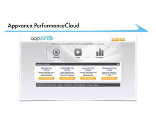 Appvance PerformanceCloud
 