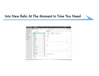 Into New Relic At The Moment In Time You Need
 