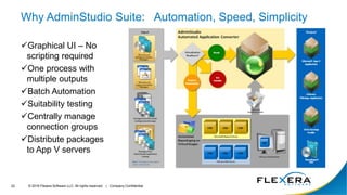 Microsoft App-V 5.1 and Flexera AdminStudio Webinar | PPTX