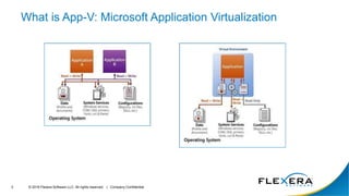 Microsoft App-V 5.1 and Flexera AdminStudio Webinar | PPTX