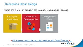 Microsoft App-V 5.1 and Flexera AdminStudio Webinar | PPTX