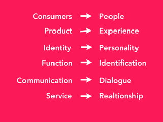 Consumers People
Product Experience
Identity Personality
Function Identification
Communication Dialogue
Service Realtionship
 