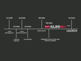 12/2008
02/2009
03/2009
04/2009
> Hannes
Diploma
> Start
Development
08/2009 02/2010
> Go HotGloo!
> Beta Launch
08/2009
LAUNCH> Start
Communication
NOMINEE for Best of RIA 2009
O’Reilly InsideRIA
 