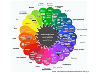 Source: http://www.flickr.com/photos/briansolis/2735401175/
 