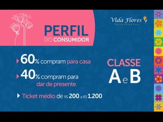 Vida Flores Permanentes - Franquias