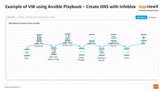 AppViewX and Ansible | PPTX