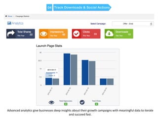 Advanced 
analyCcs 
give 
businesses 
deep 
insights 
about 
their 
growth 
campaigns 
with 
meaningful 
data 
to 
iterate 
and 
succeed 
fast. 
 