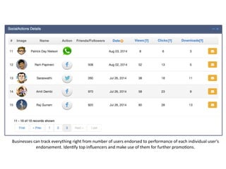 Businesses 
can 
track 
everything 
right 
from 
number 
of 
users 
endorsed 
to 
performance 
of 
each 
individual 
user’s 
endorsement. 
IdenCfy 
top 
influencers 
and 
make 
use 
of 
them 
for 
further 
promoCons. 
 