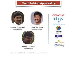 Team behind AppVirality 
Laxman 
Papineni 
Founder 
& 
Business 
Ram 
Papineni 
Co-­‐founder 
& 
Product 
Madhu 
Manne 
First 
hire 
& 
Product 
+ 
Team 
consists 
of 
folks 
with 
1 
exit 
& 
1 
failed 
venture 
under 
their 
belt. 
 