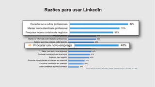 82% 
70% 
61% 
60% 
53% 
53% 
49% 
48% 
44% 
44% 
41% 
40% 
31% 
29% 
Fonte: Pesquisa Audience 360 Brasil, LinkedIn, dezembro de 2011. (N = 894). (N = 894). 
20% 
Conectar-se a outros profissionais 
Manter minha identidade profissional 
Pesquisar novos contatos de negócios 
Retomar o contato com ex-colegas 
Procurar pessoas 
Manter-se informado sobre debates profissionais 
Saber o que meus colegas estão fazendo 
Procurar um novo emprego 
Contar o que eu estou fazendo 
Saber mais sobre uma empresa 
Conhecer novos produtos e serviços 
Expandir meu negócio 
Encontrar novos clientes ou clientes em potencial 
Encontrar candidatos em potencial 
Obter conselhos de meus contatos 
#8 
Razões para usar LinkedIn 
 