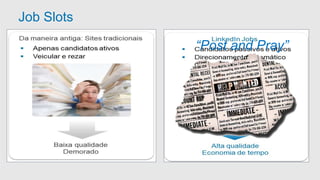 Job Slots 
“Post and Pray” 
 